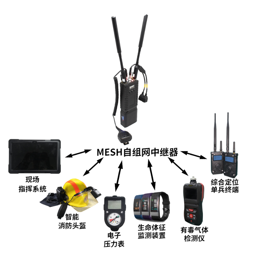 聚合型综合定位搜救交互式音视频智能指挥系统